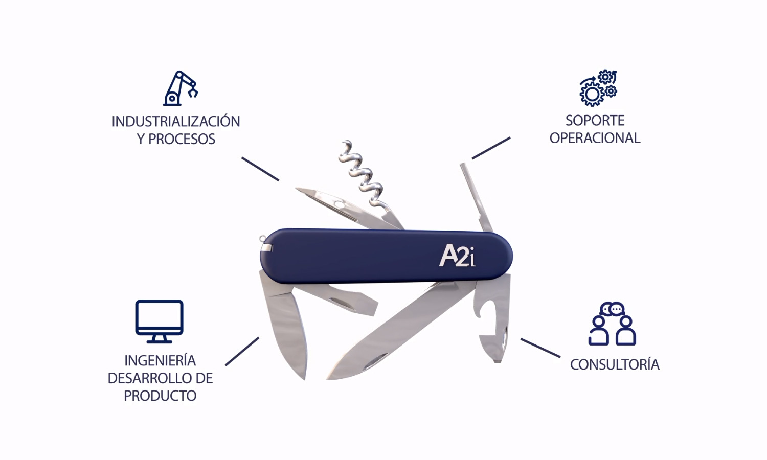 A2i Technology Consulting